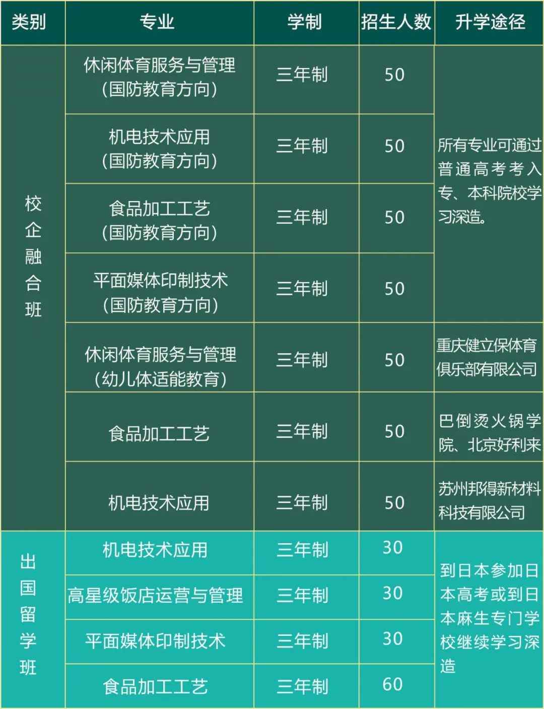重慶市行知職業(yè)技術(shù)學(xué)校招生專業(yè)計劃表
