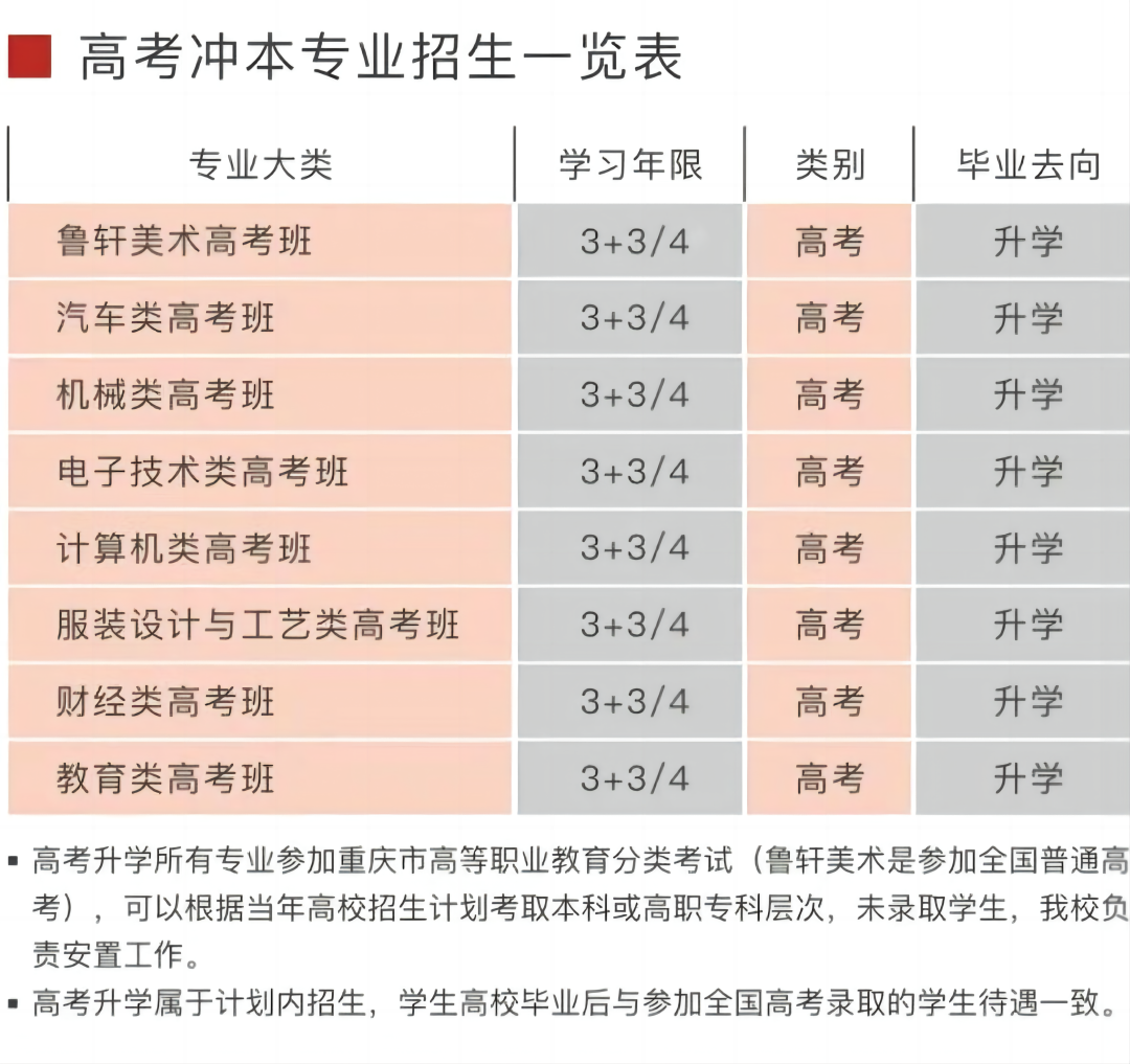 重慶市輕工業(yè)學校招生計劃及專業(yè)