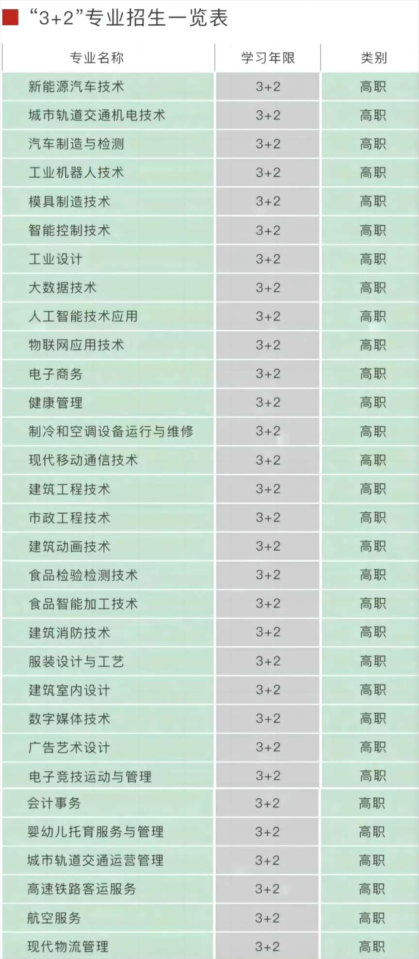 重慶市輕工業(yè)學校招生計劃及專業(yè)