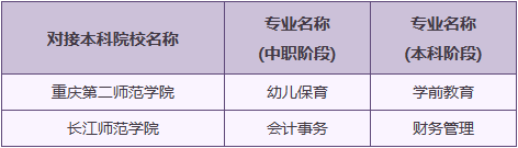 重慶市女子職業高級中學“3+4”志愿填報方式
