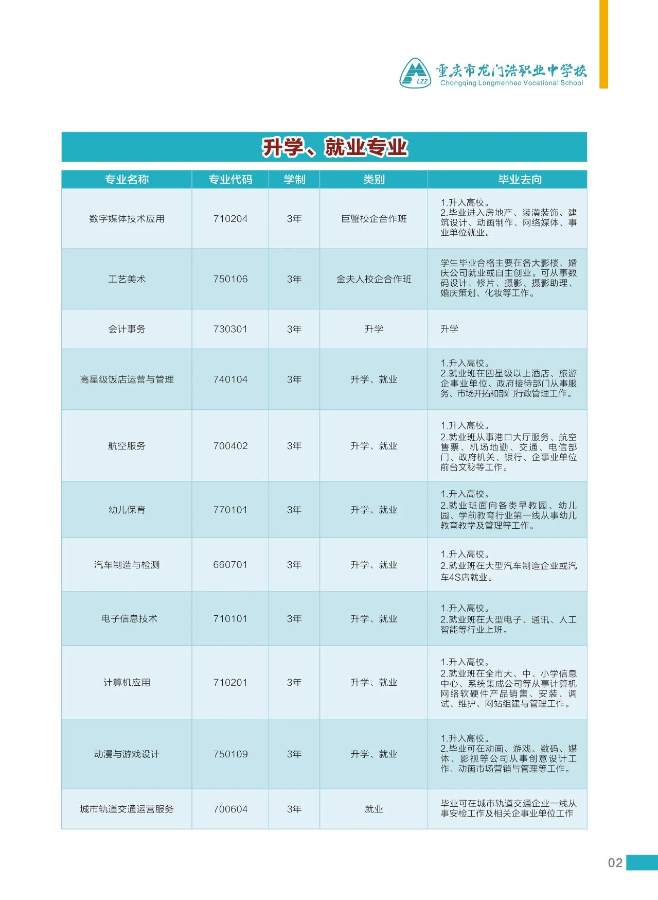 重慶市龍門浩職業中學校招生專業