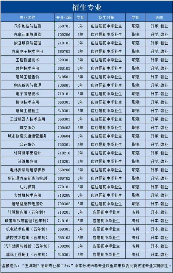 重慶市渝北職業教育中心招生計劃專業