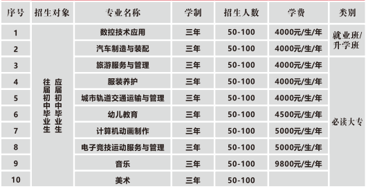 重慶市青山工業(yè)技工學校招生計劃及專業(yè)