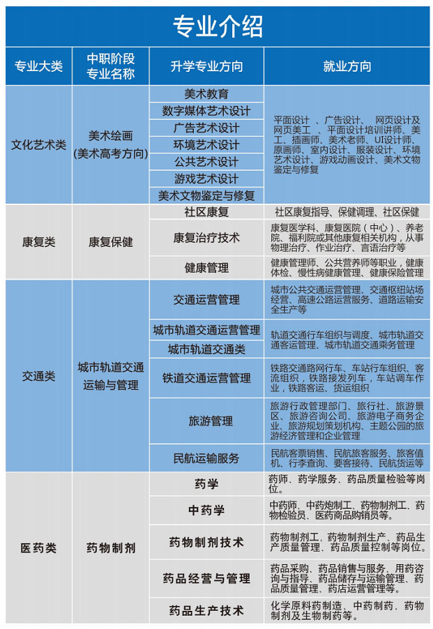 重慶望江技工學(xué)校招生專業(yè)