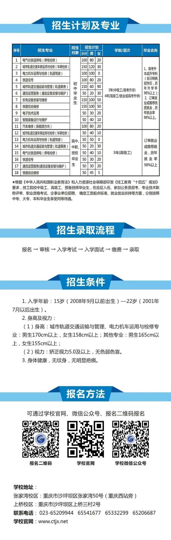 重慶鐵路運(yùn)輸技師學(xué)院招生簡(jiǎn)章