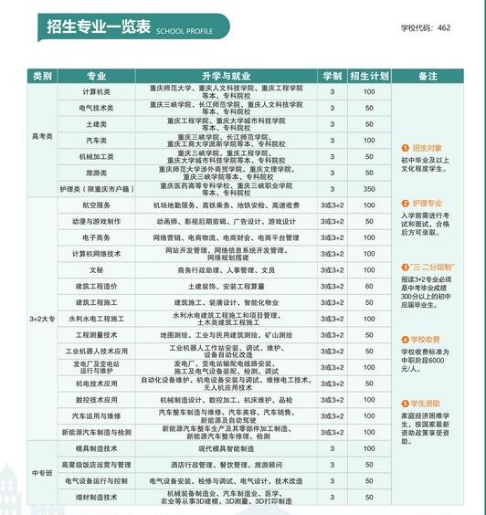 2023年重慶市三峽水利電力學(xué)校招生簡章