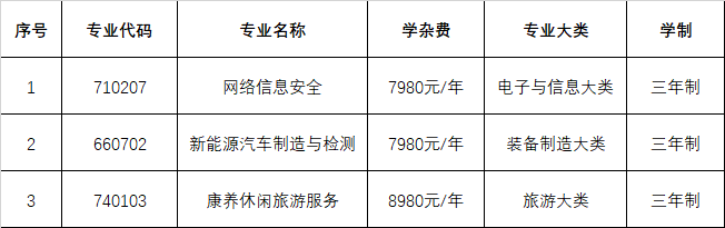 2023年重慶微電子工業學校招生簡章