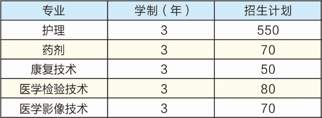 重慶市醫(yī)藥衛(wèi)生學(xué)校2022年招生簡章