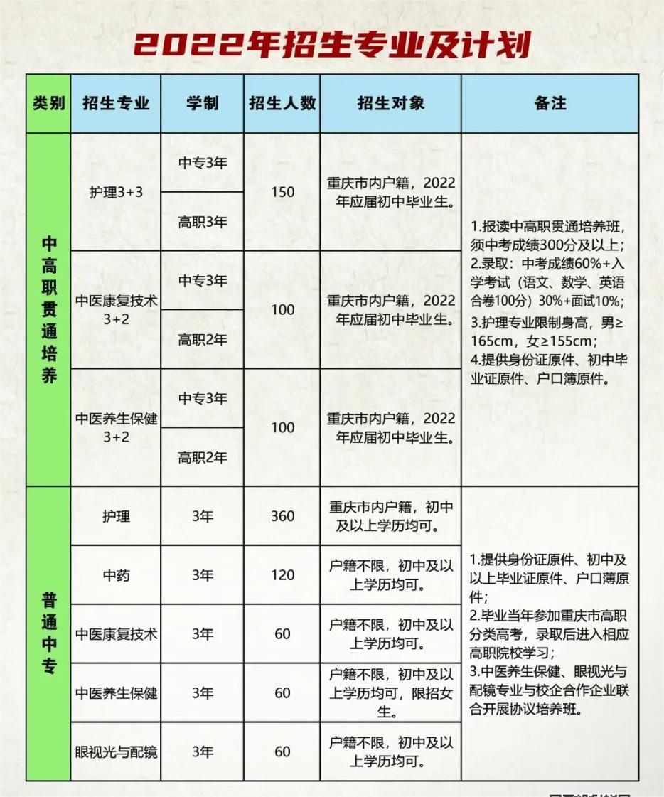 重慶市渝東衛(wèi)生學(xué)校招生簡(jiǎn)章