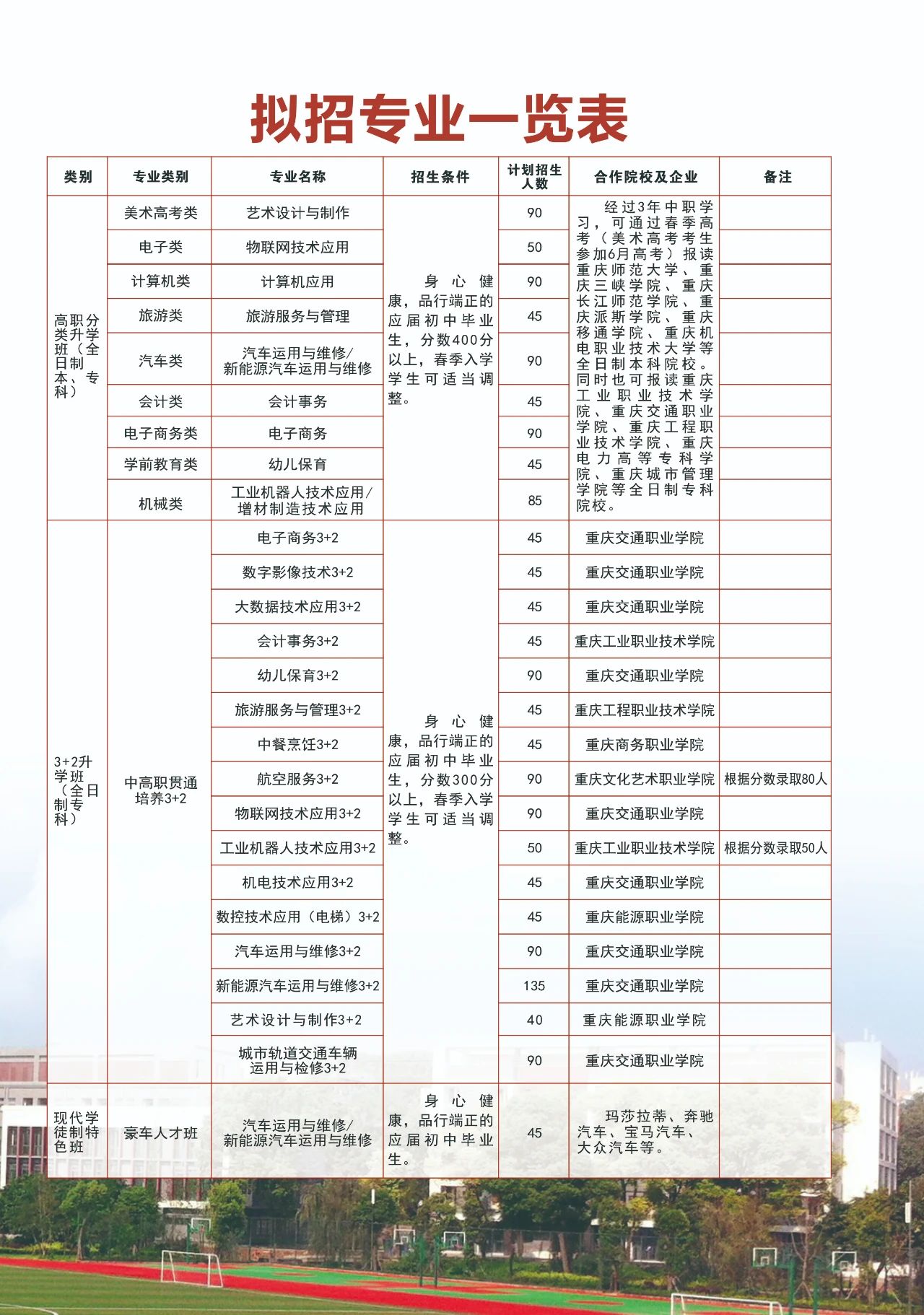重慶市九龍坡職業教育中心2023年招生簡章