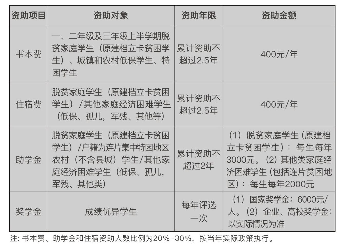 2024年重慶市輕工業學校招生簡章