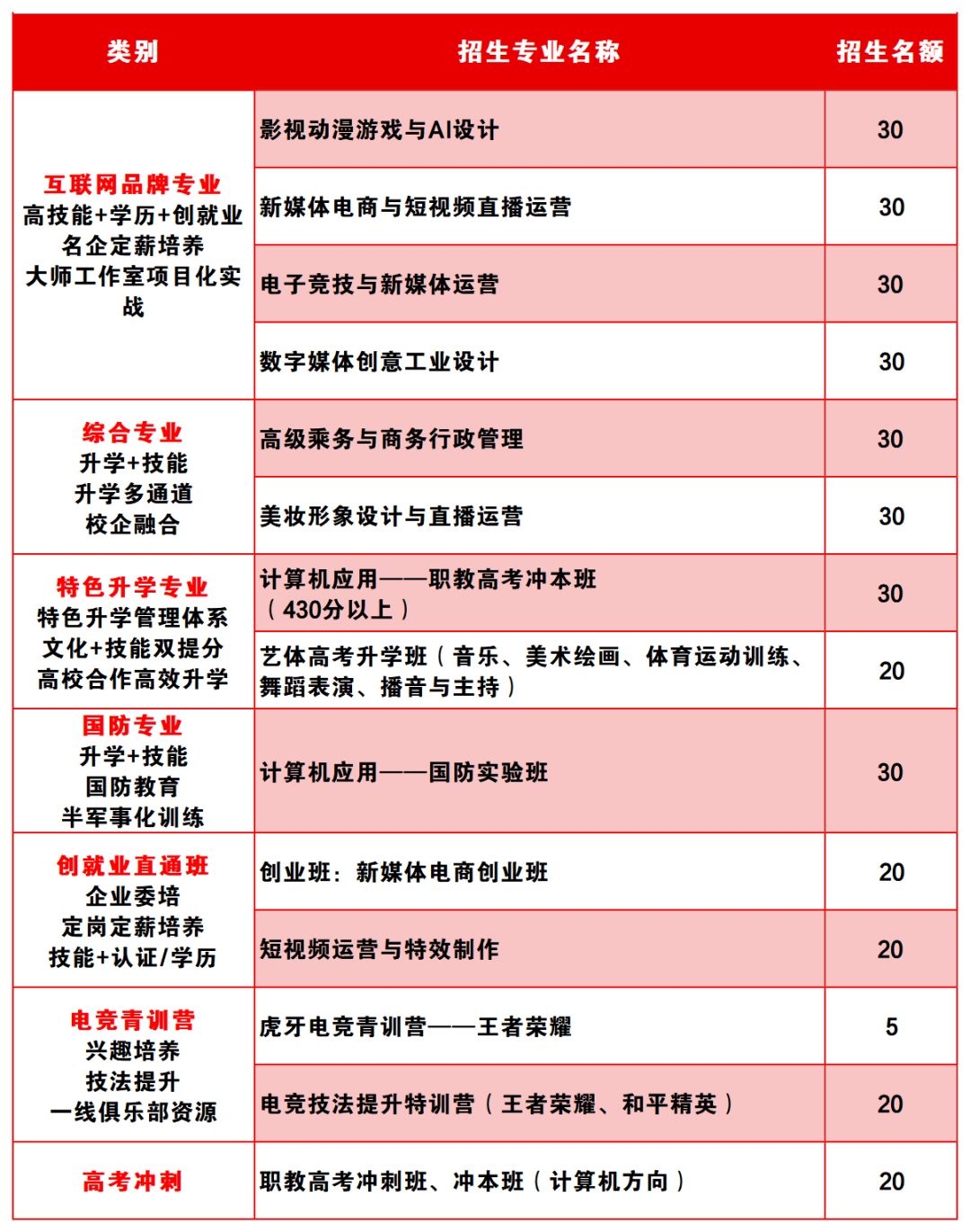 2024年重慶市新華技工學(xué)校招生簡章