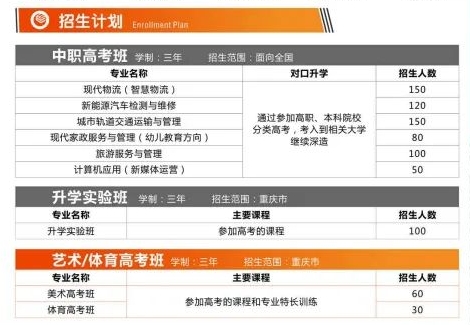 2023年重慶市聚英技工學(xué)校沙坪壩校區(qū)招生簡(jiǎn)章