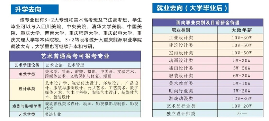 重慶市九龍坡職業教育中心升學去向+就業去向.png