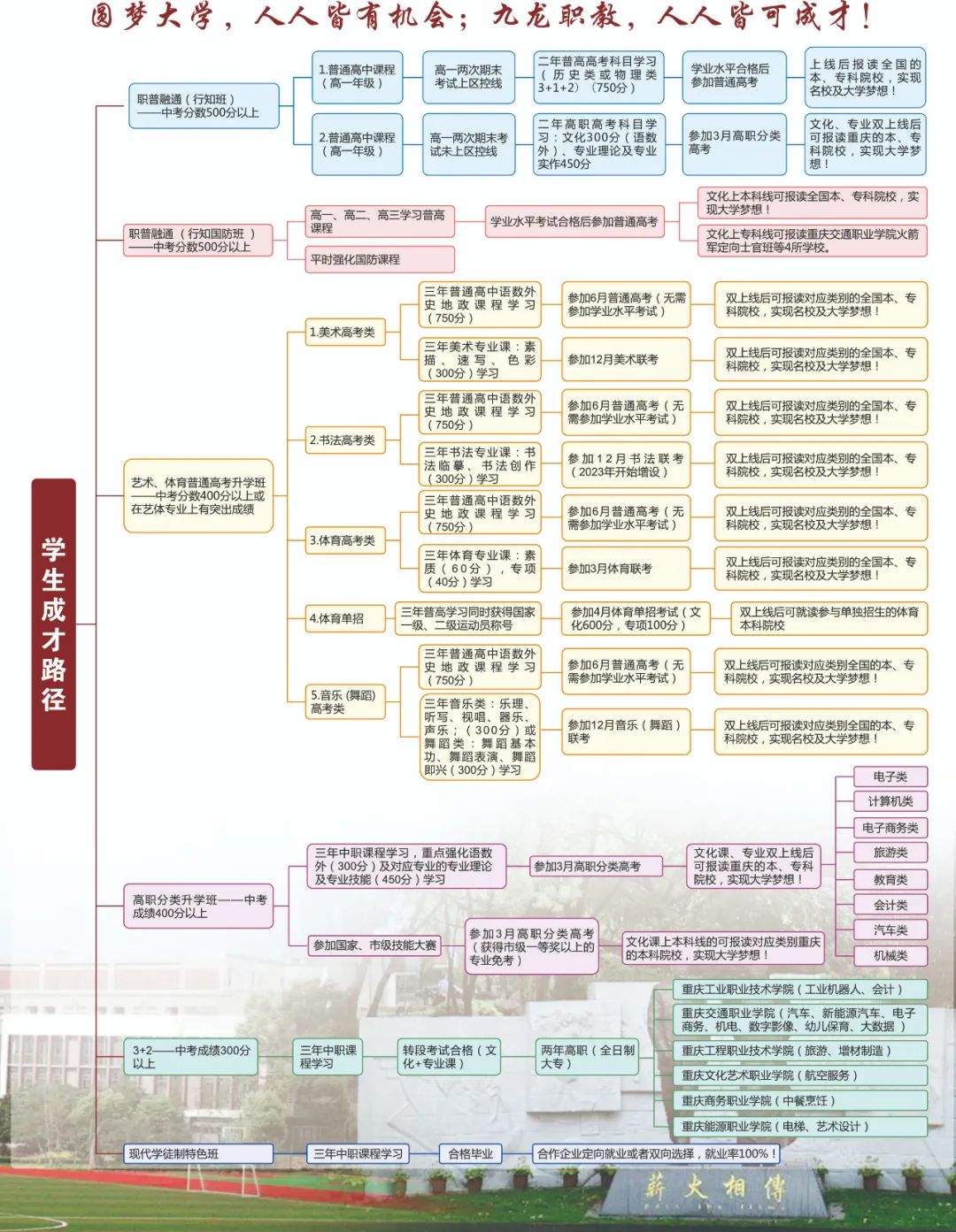 重慶市九龍坡職業教育中心學生成才路徑.jpg