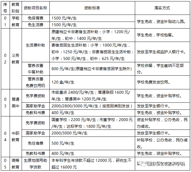 巴南區(qū)教育資助政策告知書-重慶人文藝術(shù)職業(yè)學(xué)校