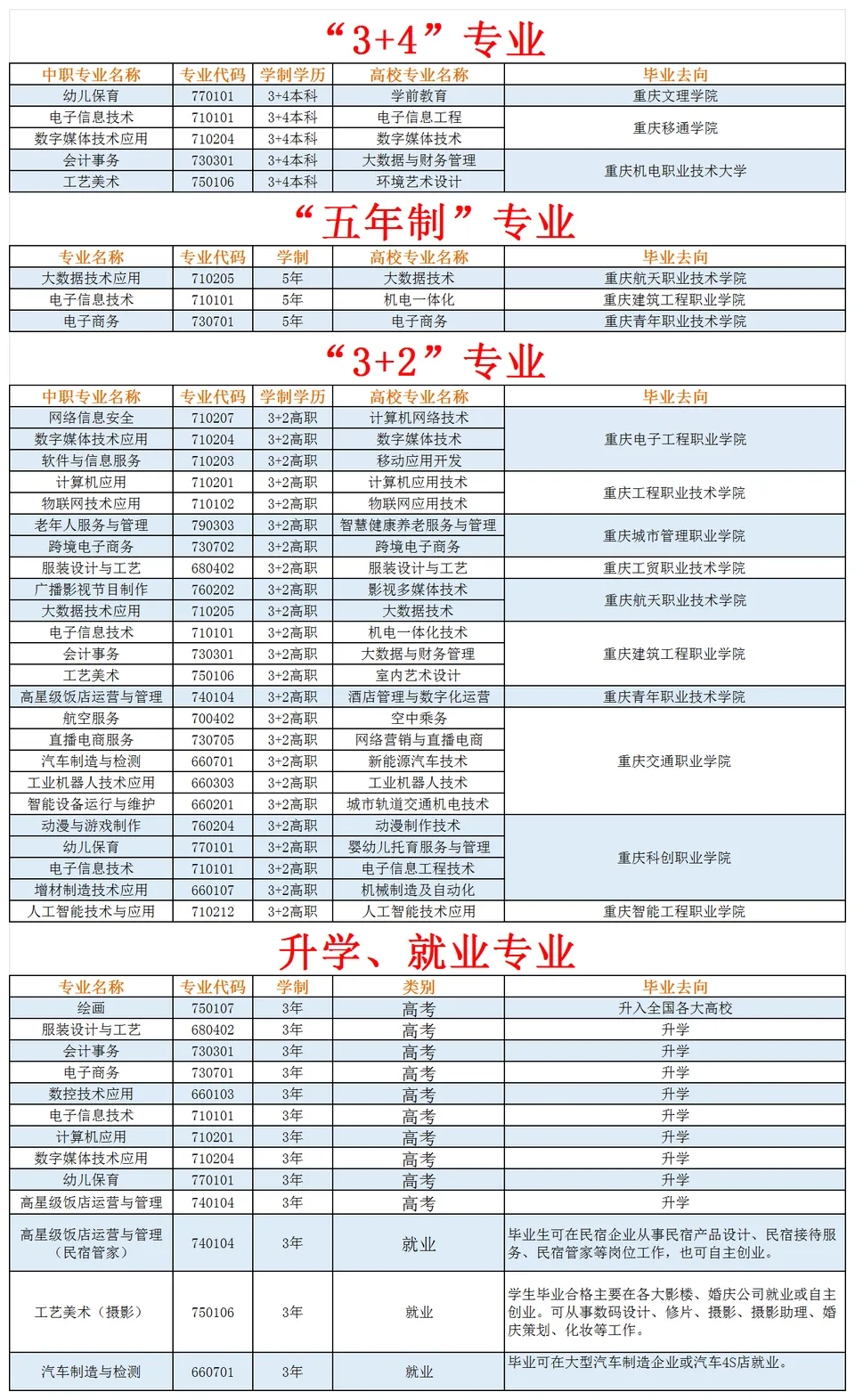重慶市龍門浩職業中學校2024年招生簡章