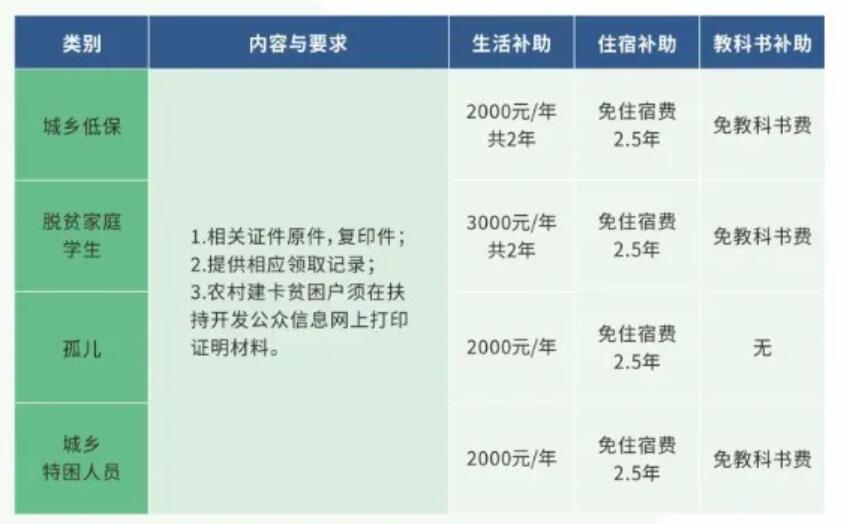 重慶能源工業技師學院招生簡章