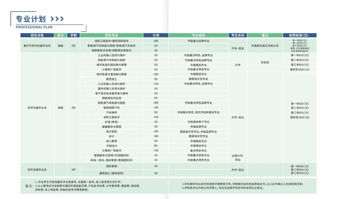 重慶能源工業技師學院招生簡章
