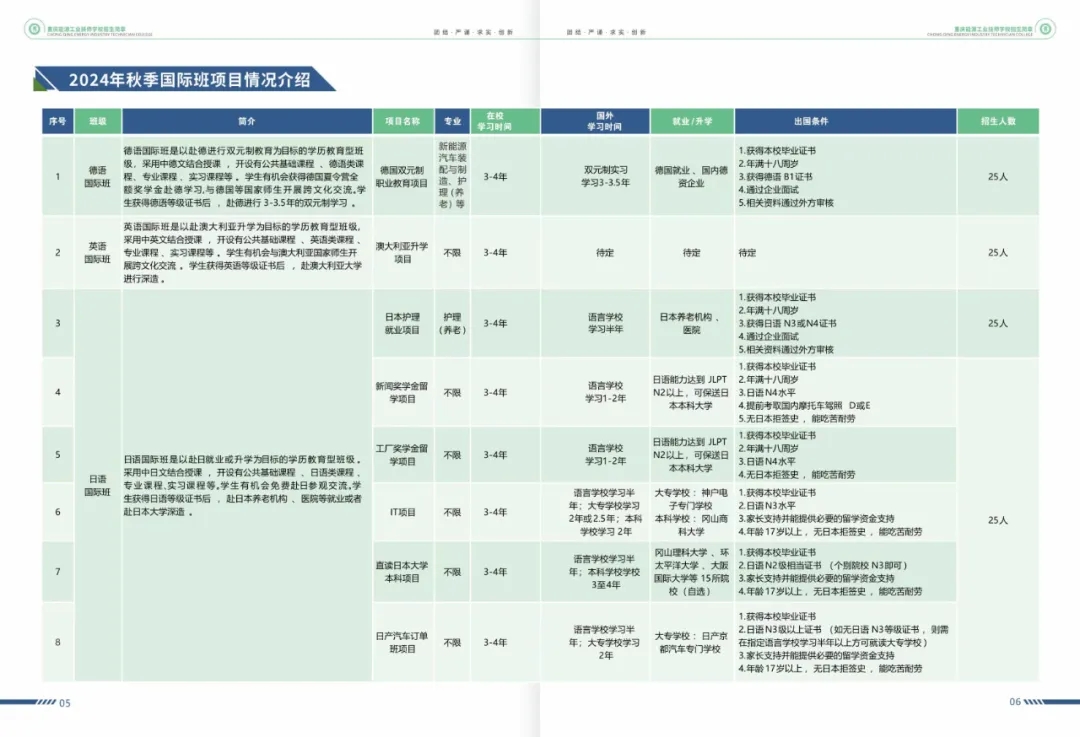 重慶能源工業技師學院招生簡章