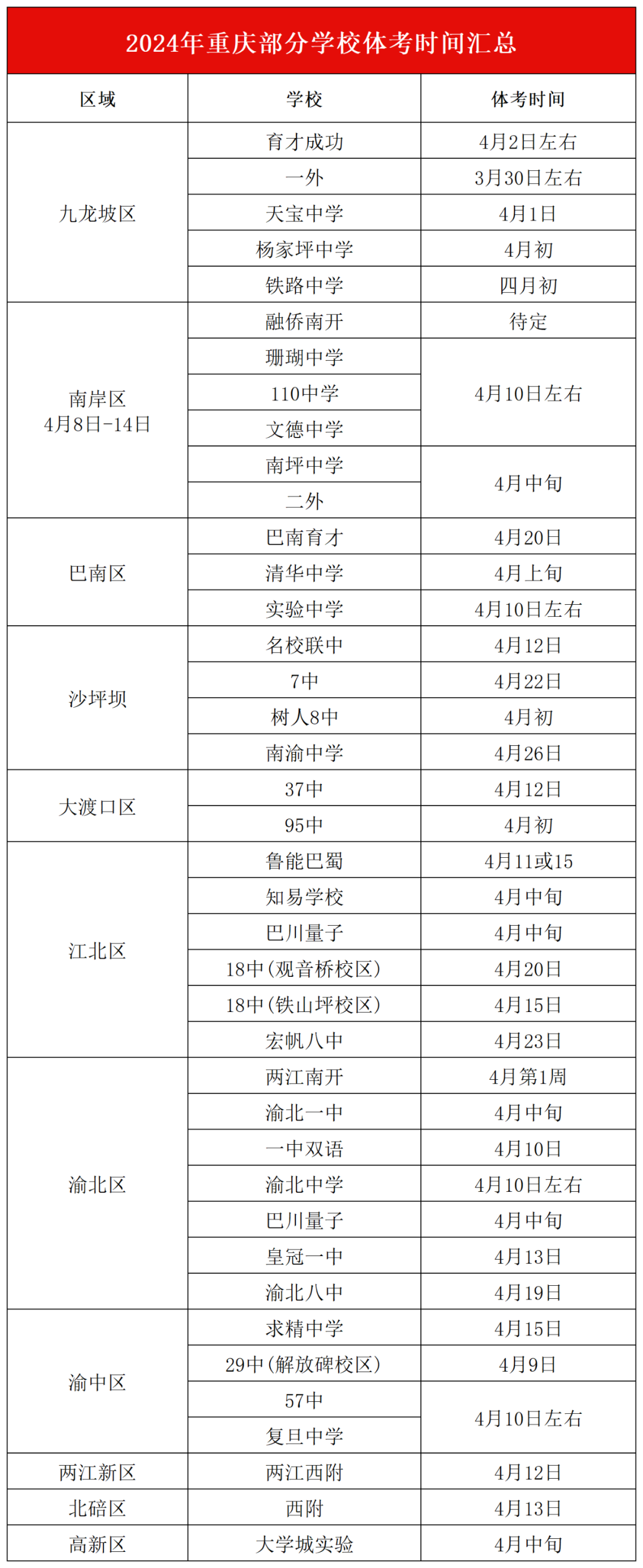 2024年重慶中考體育考試時(shí)間安排詳情