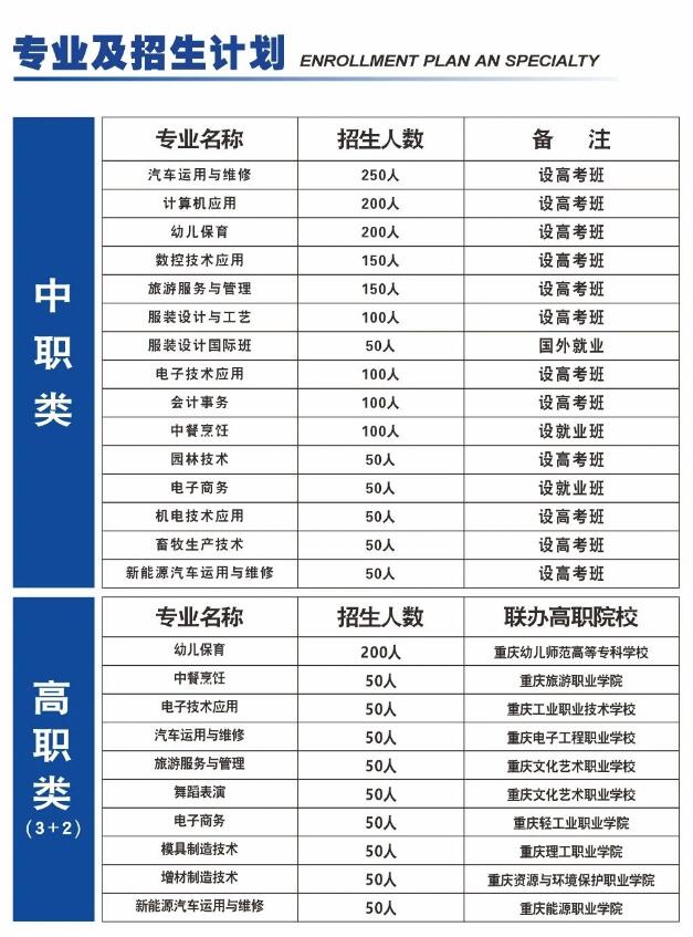 重慶市酉陽(yáng)職業(yè)教育中心2024年招生簡(jiǎn)章