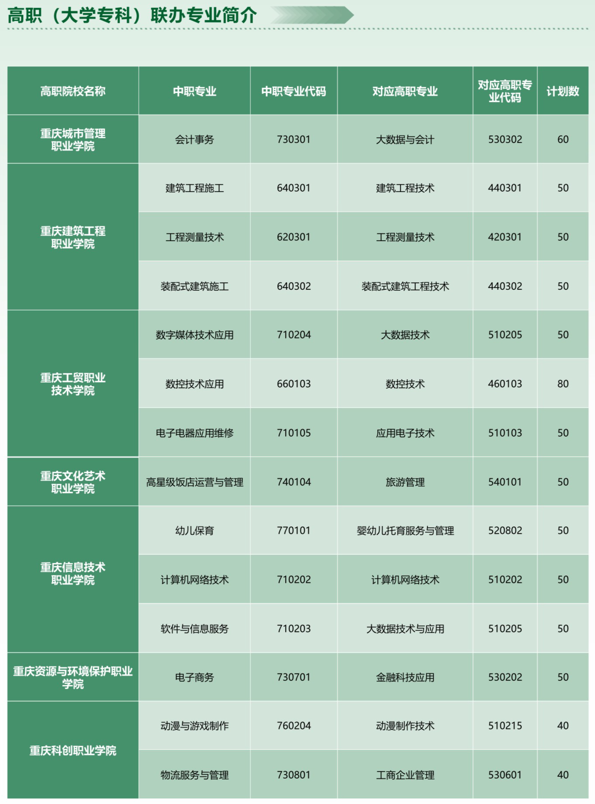重慶市墊江縣職業教育中心2024年招生簡章