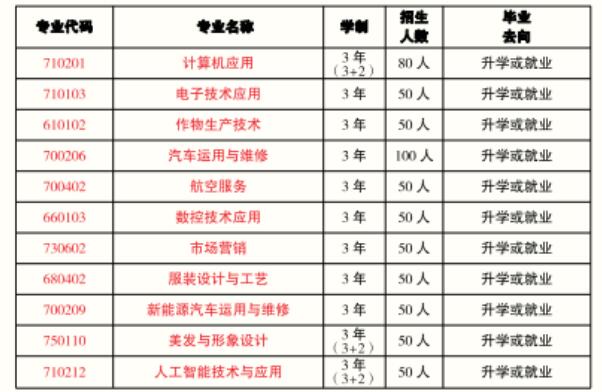 重慶市墊江縣第一職業(yè)中學校2024年招生簡章