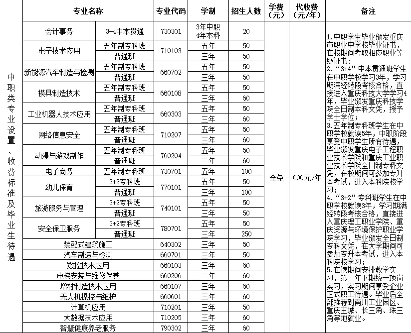 重慶市南川隆化職業(yè)中學(xué)校2024年招生簡章