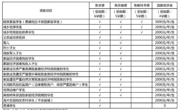 重慶市醫(yī)藥衛(wèi)生學校2024年招生簡章