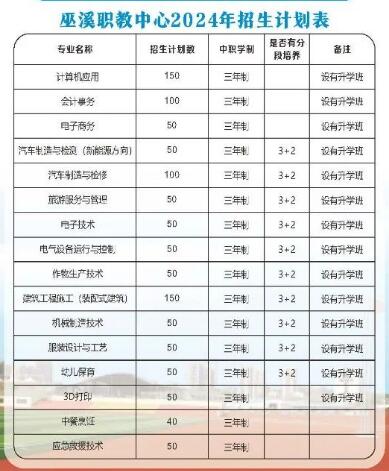 重慶市巫溪縣職業(yè)教育中心2024年招生簡章