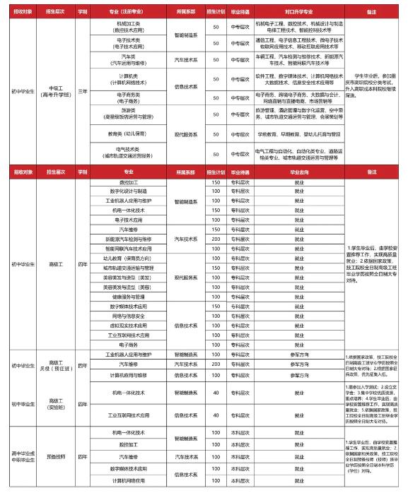 重慶市工業(yè)高級(jí)技工學(xué)校2024年招生簡(jiǎn)章