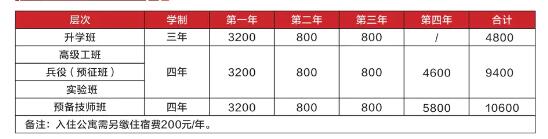 重慶市工業(yè)高級(jí)技工學(xué)校2024年招生簡(jiǎn)章