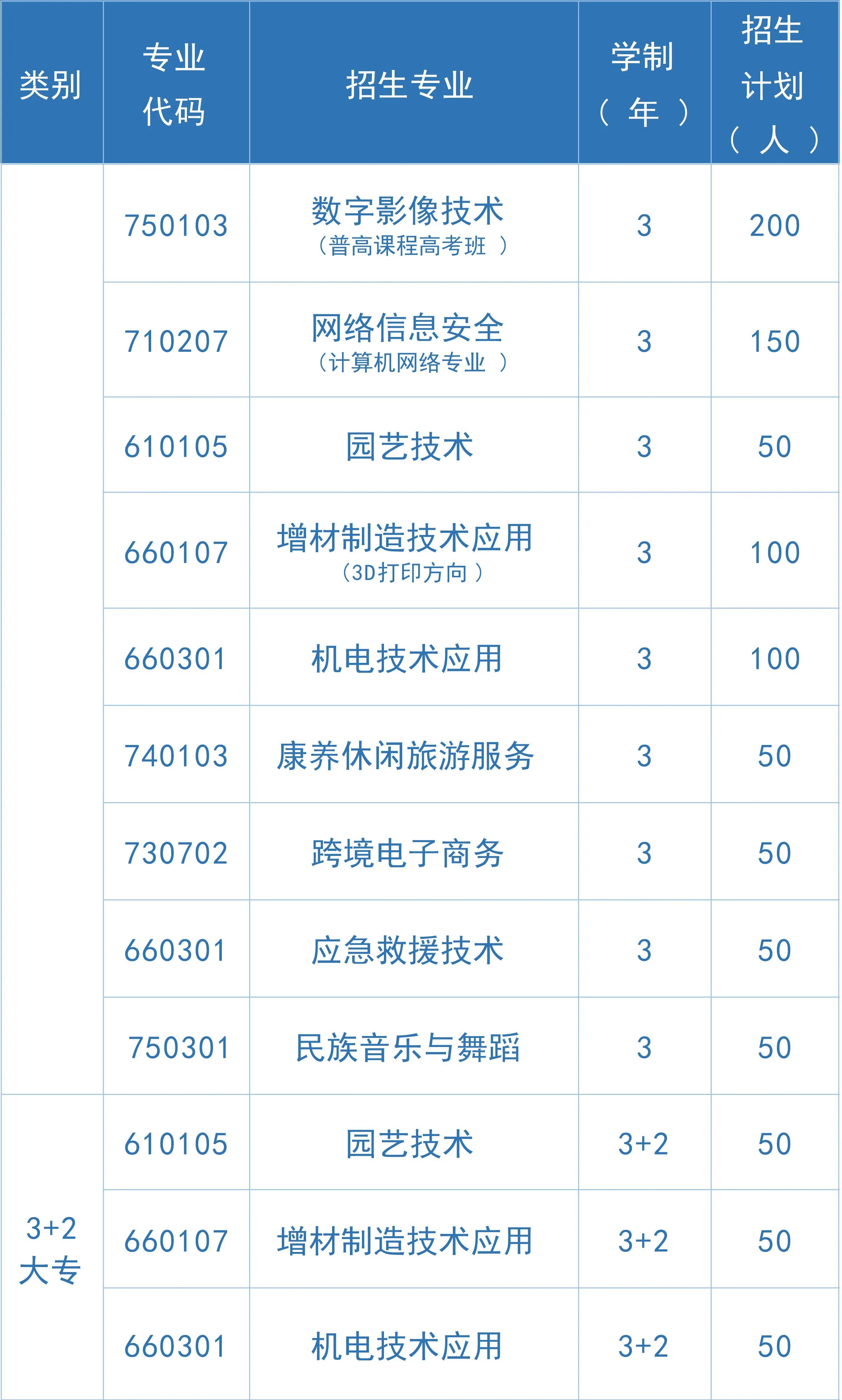 重慶萬州商貿(mào)中等專業(yè)學(xué)校2024年招生簡章