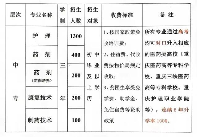 重慶市永川民進(jìn)學(xué)校2024年招生簡(jiǎn)章