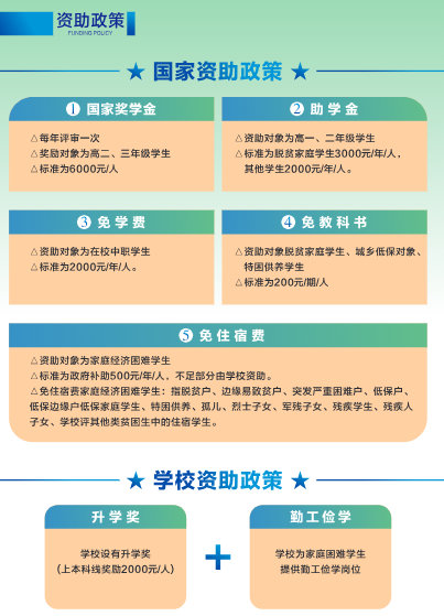 2024年重慶市現(xiàn)代技工學(xué)校資助政策