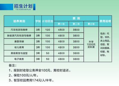 2024年重慶市現(xiàn)代技工學(xué)校招生計(jì)劃