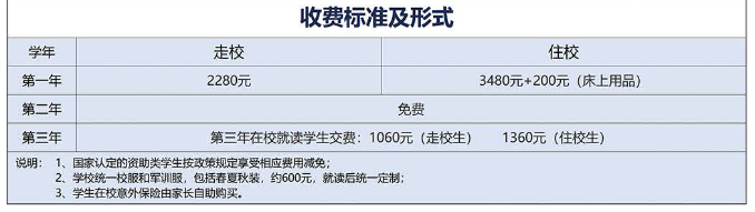 2024年重慶市永川職業教育中心收費標準及形式
