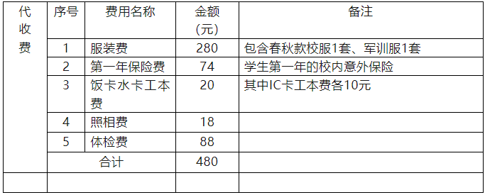 財務(wù)室繳納代收費  