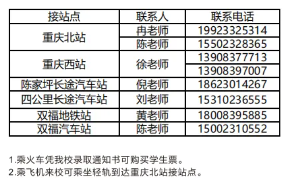 來校方式