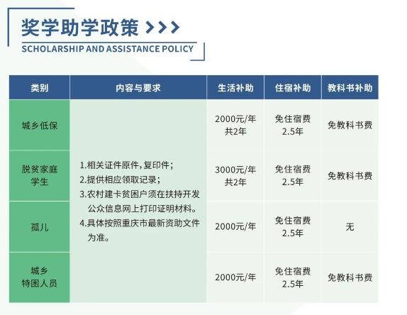 重慶中專招生網(wǎng)